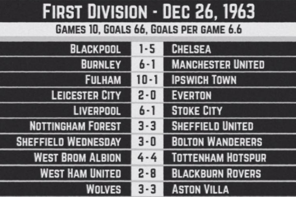 boxing day 1963